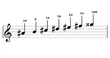 Sheet music of the balinese scale in three octaves